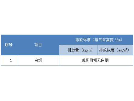 脱白消白工程范围及标准是什么？